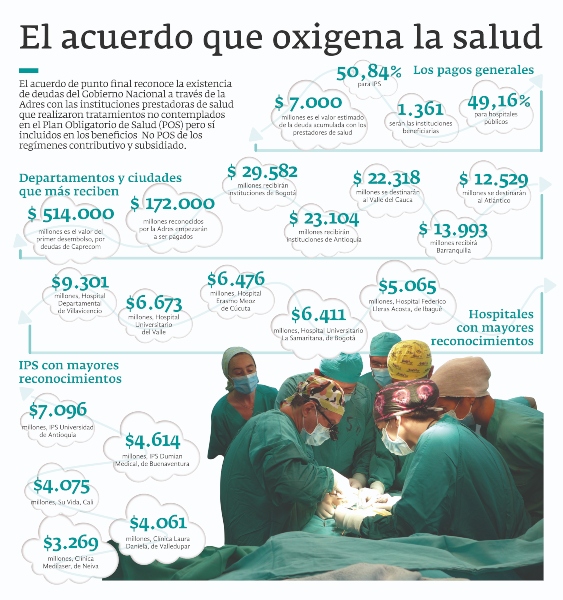 Valores del acuerdo de la salud
